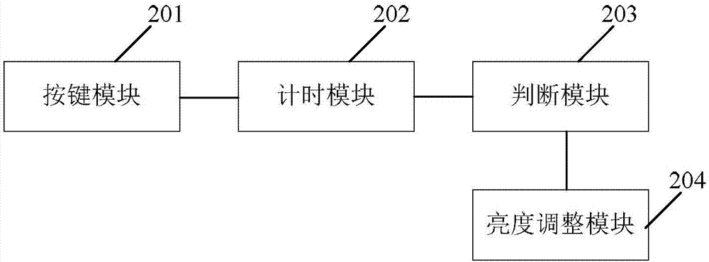 移动终端和移动终端屏幕亮度调整方法与流程