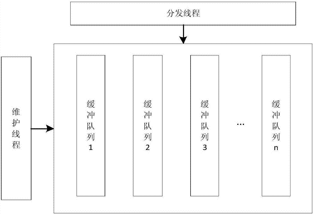 一種基于流數(shù)據(jù)分析的Web 攻擊實(shí)時(shí)在線檢測(cè)系統(tǒng)的制造方法與工藝