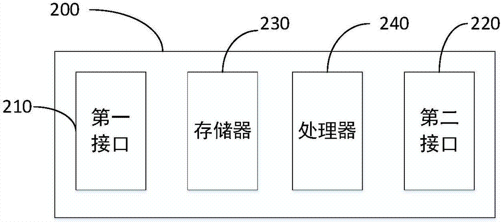 網絡中繼器以及通過網絡中繼器的網絡控制方法與流程
