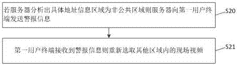 一種現(xiàn)場視頻的智能共享方法及其系統(tǒng)與流程