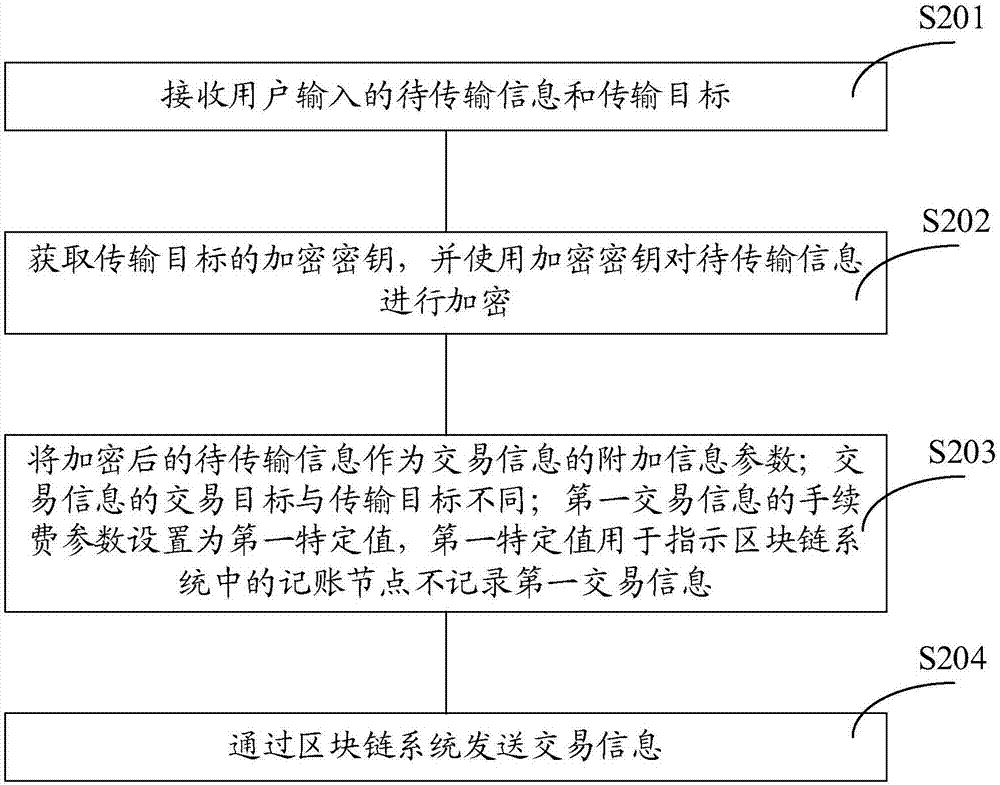 一种信息发送方法、处理方法及装置与流程