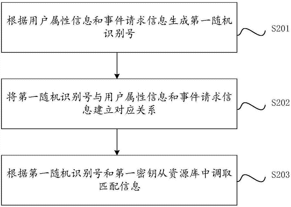 安全信息交互方法和系統(tǒng)與流程