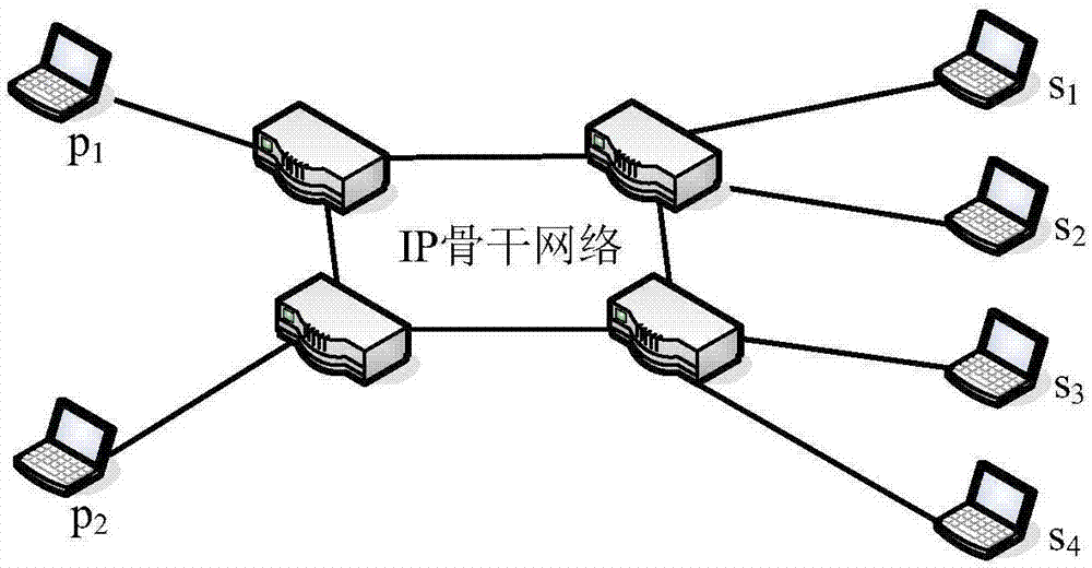 一种跨层P2P资源共享网络带宽公平分配算法的制造方法与工艺