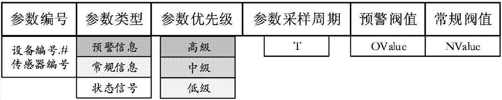 一種云輔助的制造裝備大數(shù)據(jù)采集方法與流程