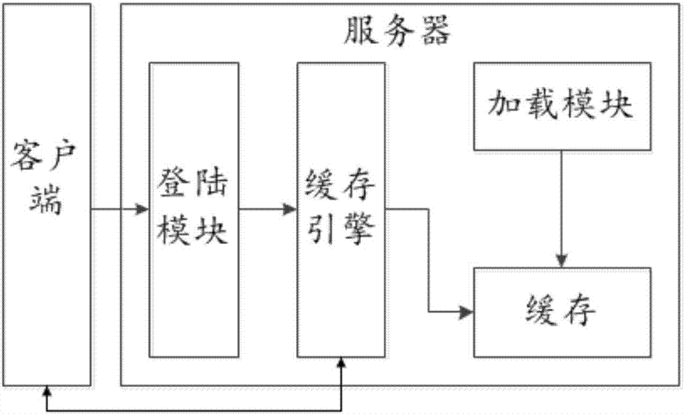 一種MVC注冊(cè)實(shí)現(xiàn)方法及服務(wù)器與流程