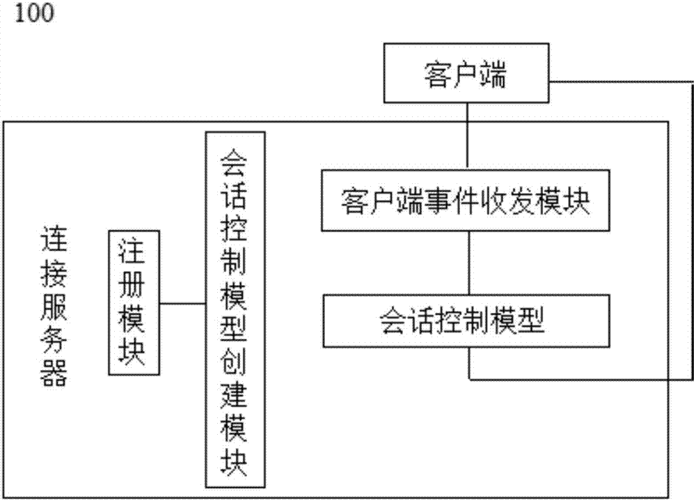 一種客戶端事件處理系統(tǒng)及方法與流程