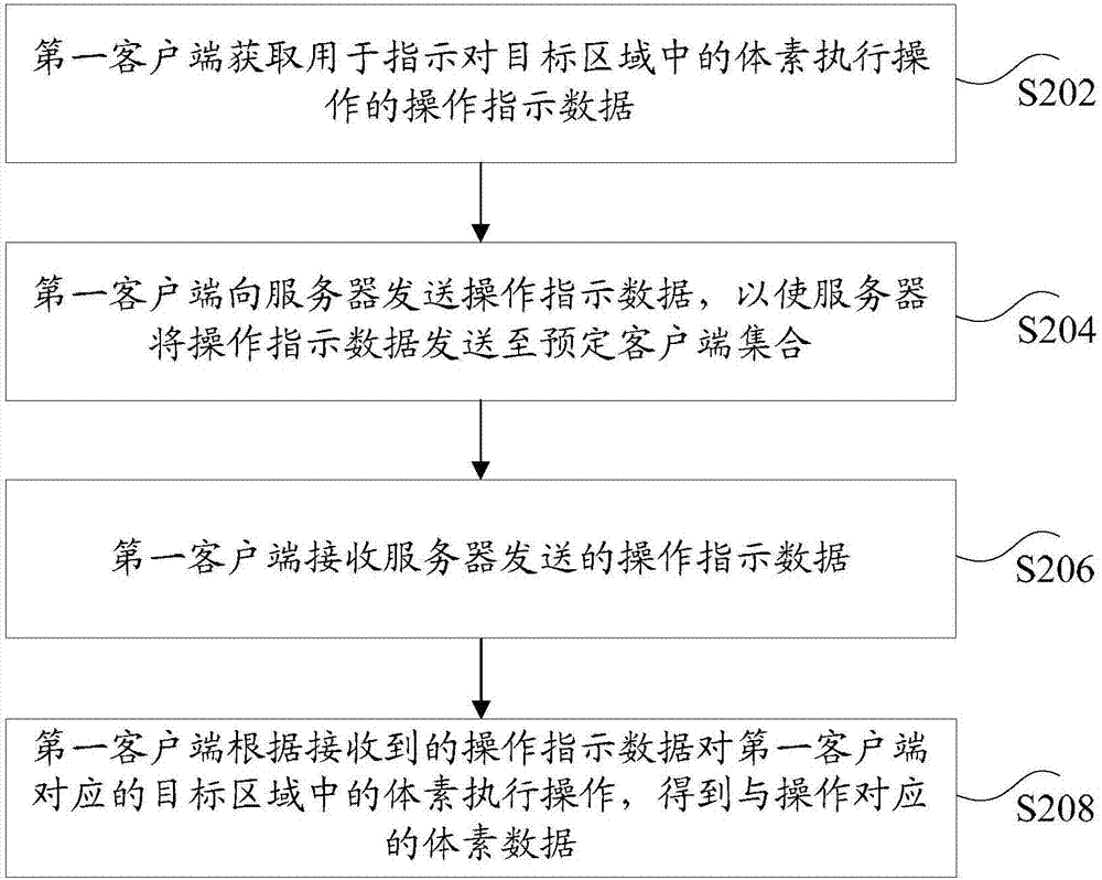 體素數據的同步方法和裝置與流程