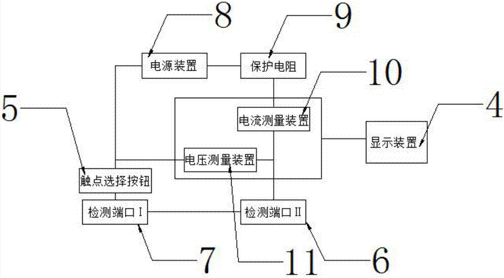 一種汽車線束檢測裝置及使用方法與流程