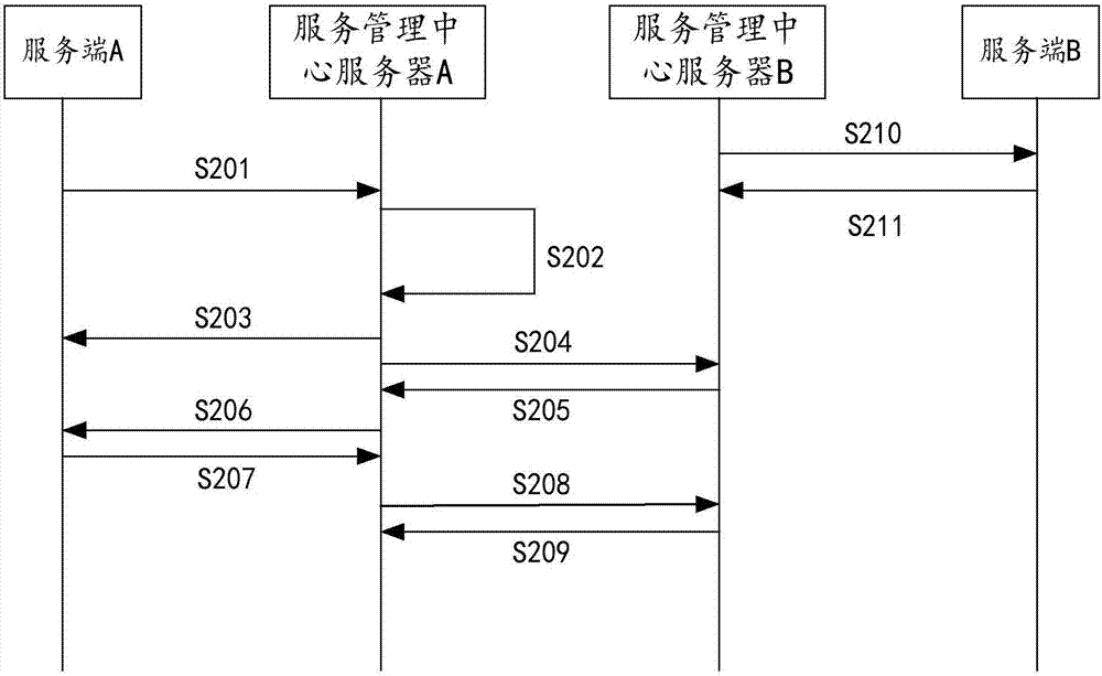 一種具有負載均衡的服務(wù)節(jié)點發(fā)現(xiàn)方法及裝置與流程