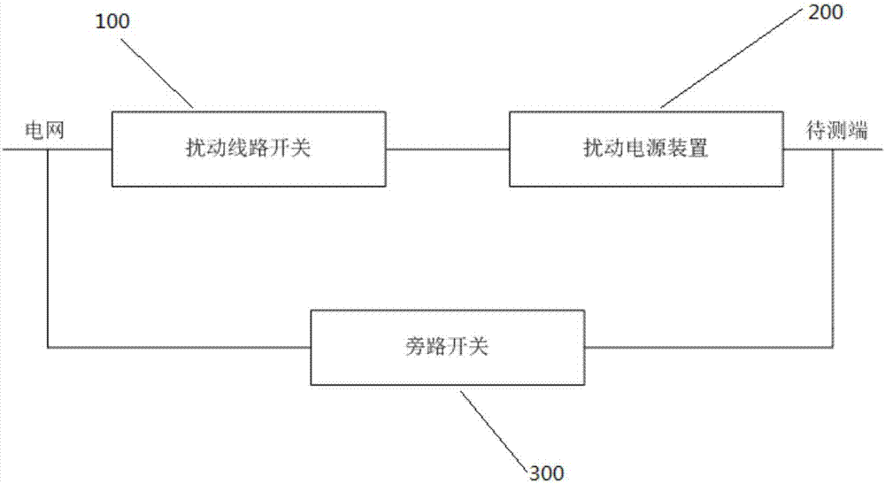 一種電網(wǎng)適應(yīng)性測(cè)試裝置的制造方法