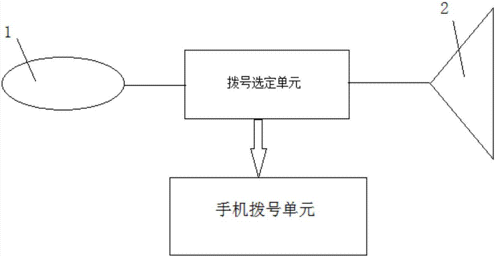 一種盲人手機及用于盲人手機的撥號裝置的制造方法