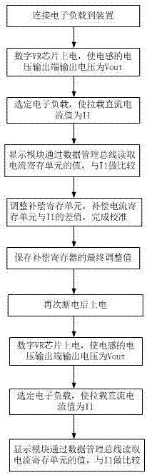 一種提升數字VR電流偵測精度的裝置及方法與流程