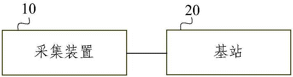 一種鐵路異物侵限監(jiān)測(cè)的方法及系統(tǒng)與流程