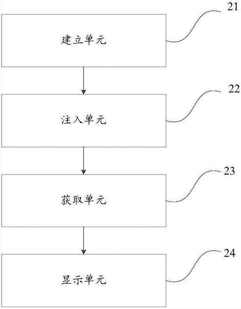 一种获取数据的方法及装置与流程