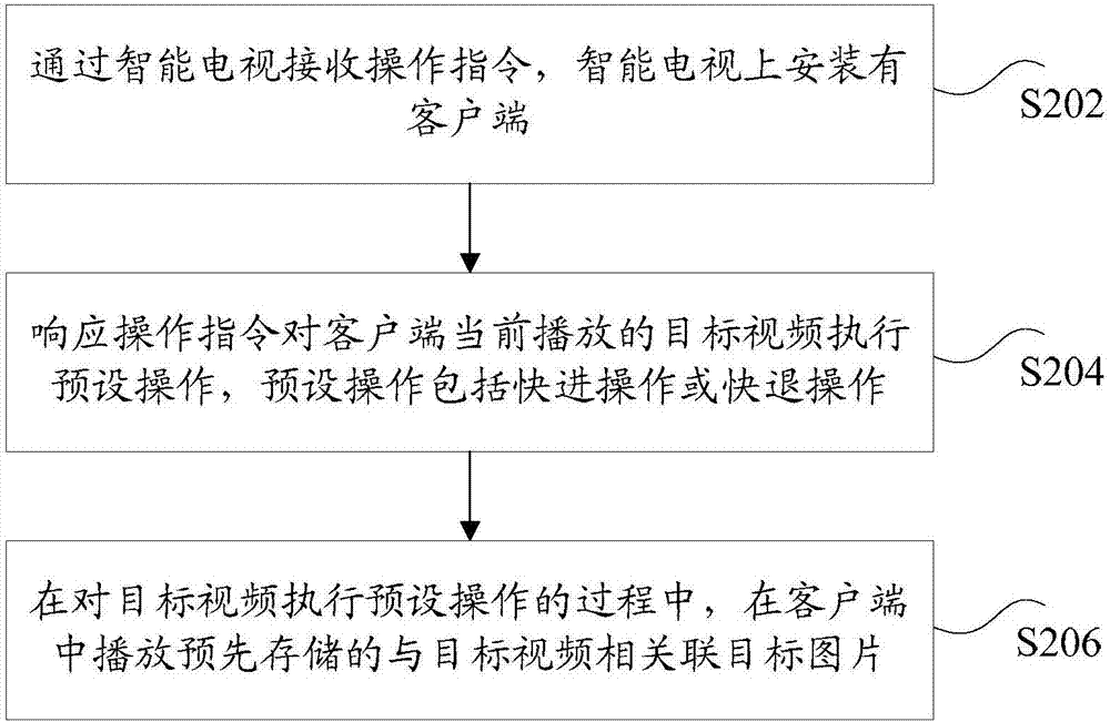 视频的播放方法和装置与流程