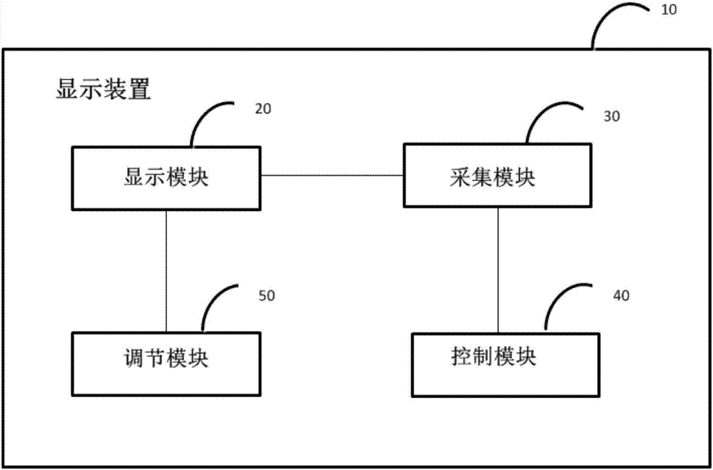 一种车内信息的显示方法及显示装置与流程