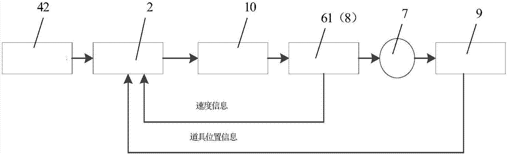 飛剪控制系統(tǒng)的制造方法與工藝