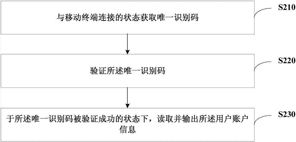 一種信息載入方法及裝置與流程