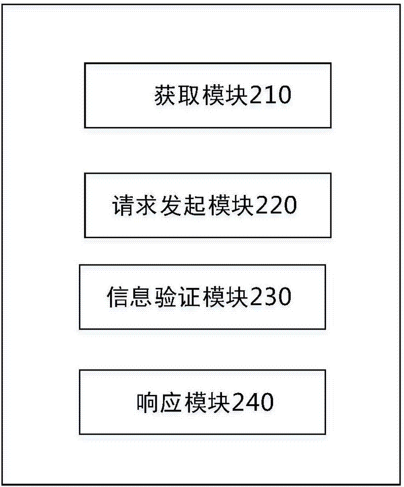 一種移動(dòng)終端中無(wú)線(xiàn)通信的控制方法和移動(dòng)終端與流程