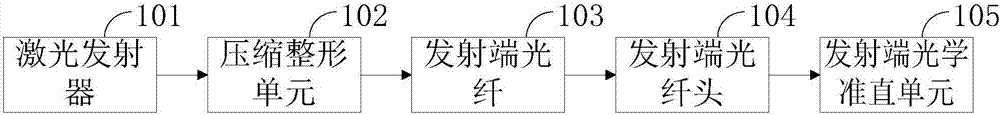 多線激光雷達和多線激光雷達控制方法與流程