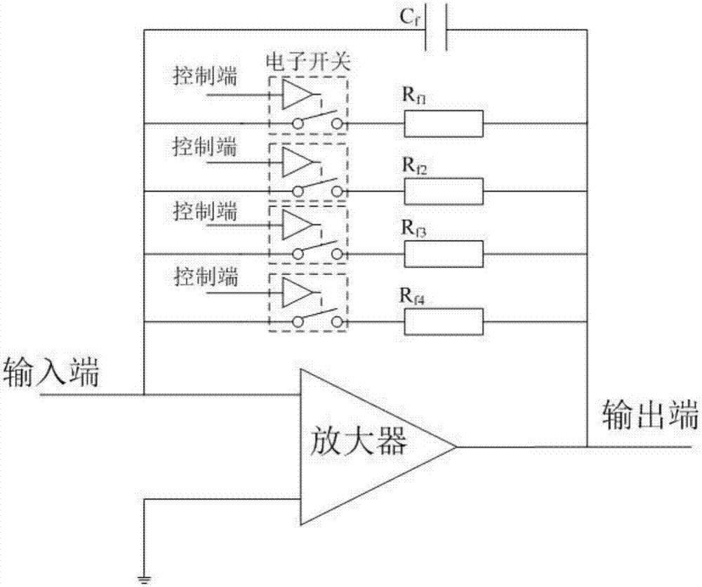 具有在線動態(tài)刻度控制棒價(jià)值功能的反應(yīng)性儀及控制方法與流程