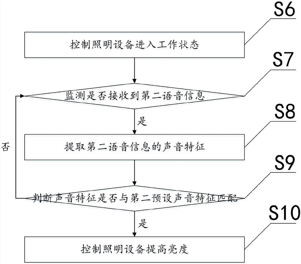 照明設(shè)備的語(yǔ)音控制方法、照明設(shè)備、燈具及存儲(chǔ)介質(zhì)與流程