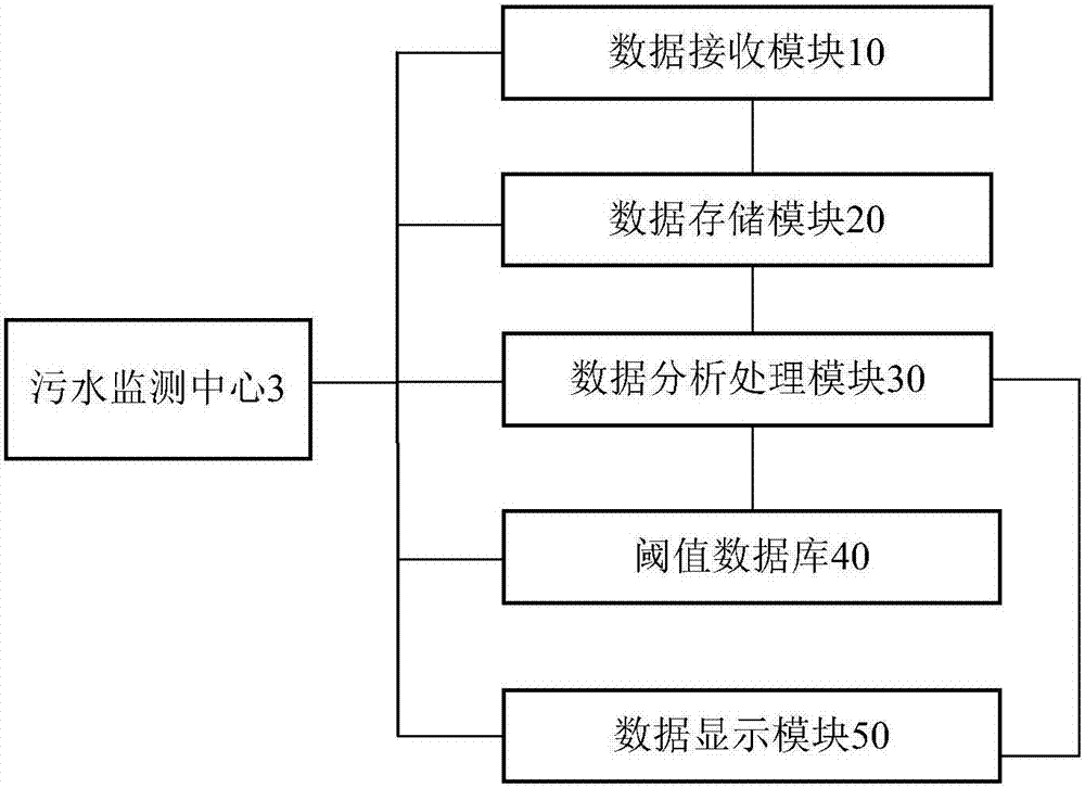 一种污水智能监测系统的制造方法与工艺