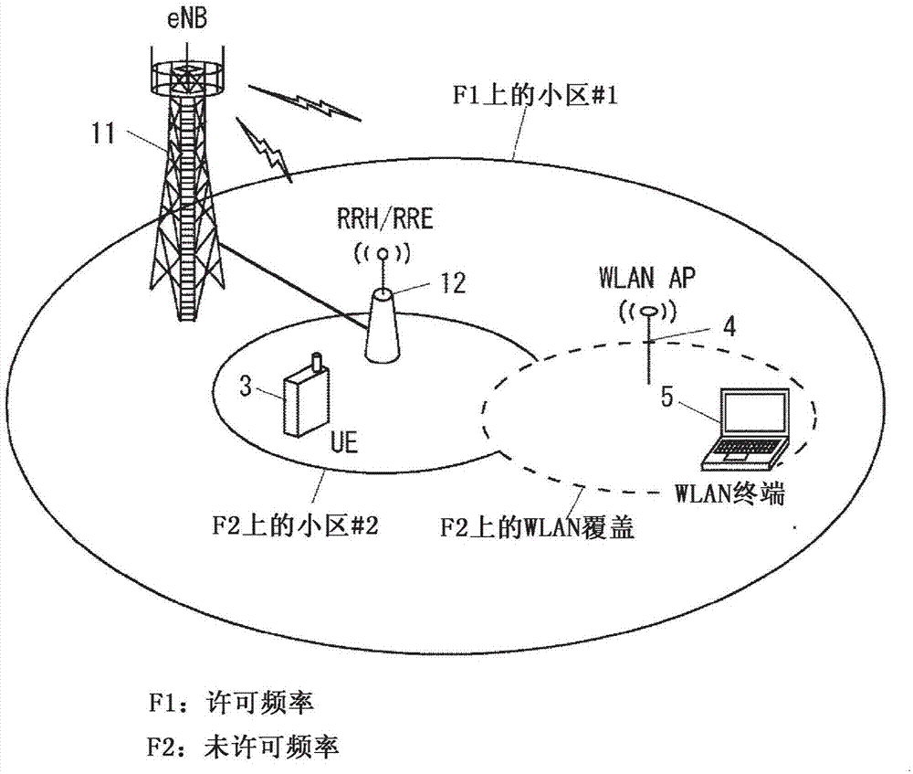 無(wú)線電站、無(wú)線電終端、和用于終端測(cè)量的方法與流程