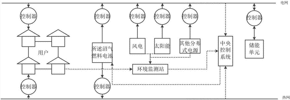 x技术 最新专利 电气元件制品的制造及其应用技术 沼气的发电技术主要