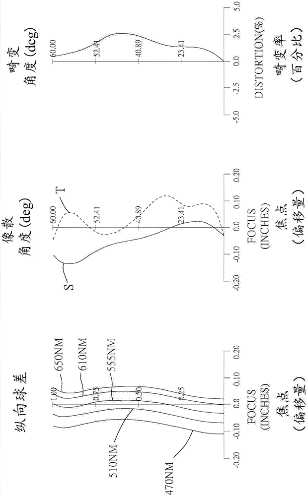 光学成像系统的制造方法与工艺