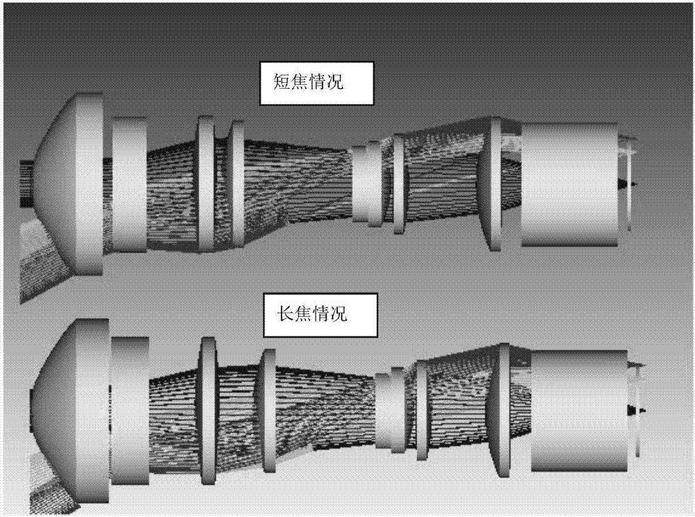 远心型大光圈可变焦DLP型数字投影镜头的制造方法与工艺