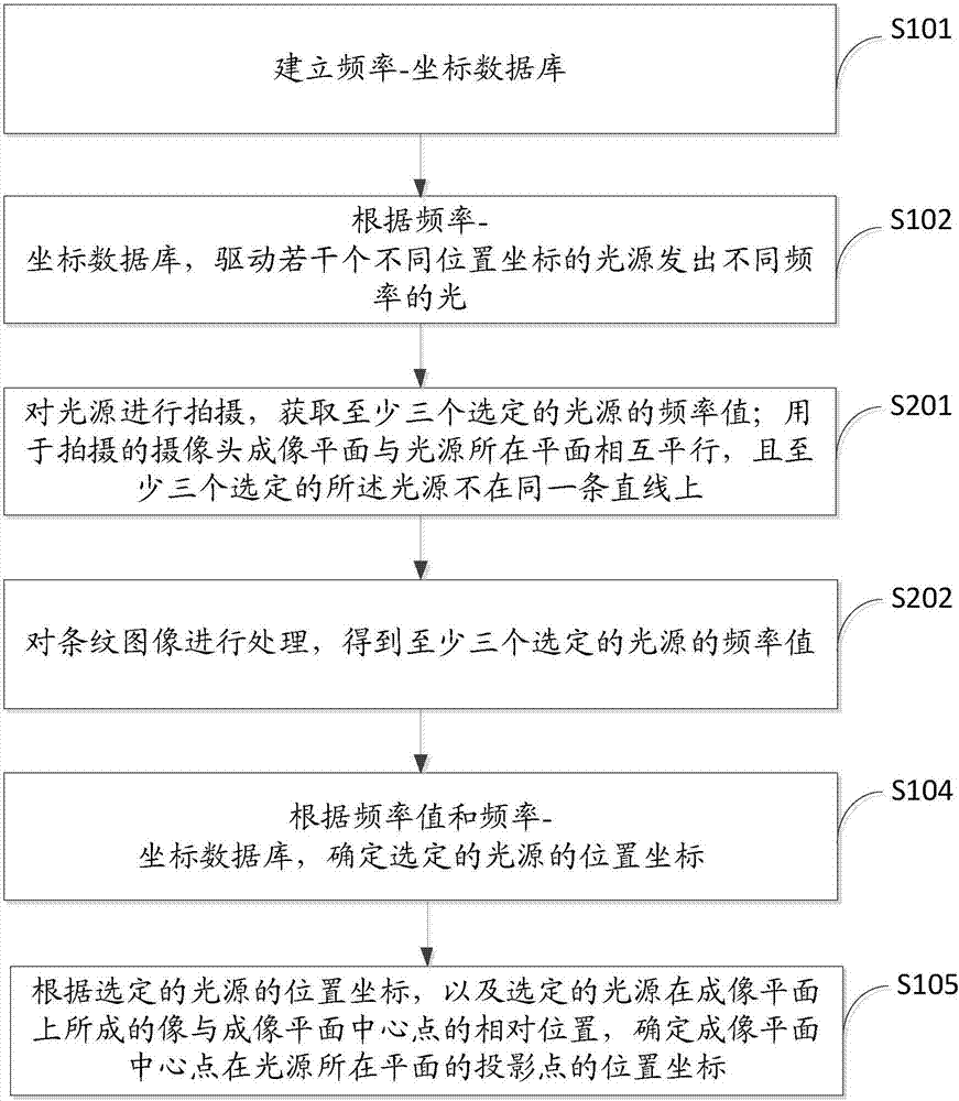 一種室內(nèi)定位方法及系統(tǒng)與流程