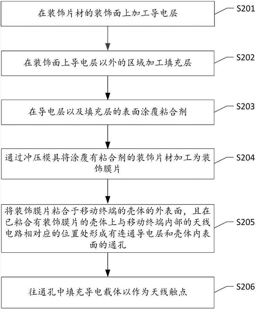 一種終端的天線制作方法、天線以及終端與流程