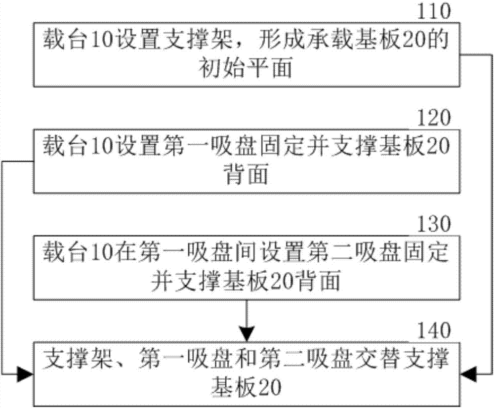 基板湿制程工艺方法及基板湿制程工艺装置与流程