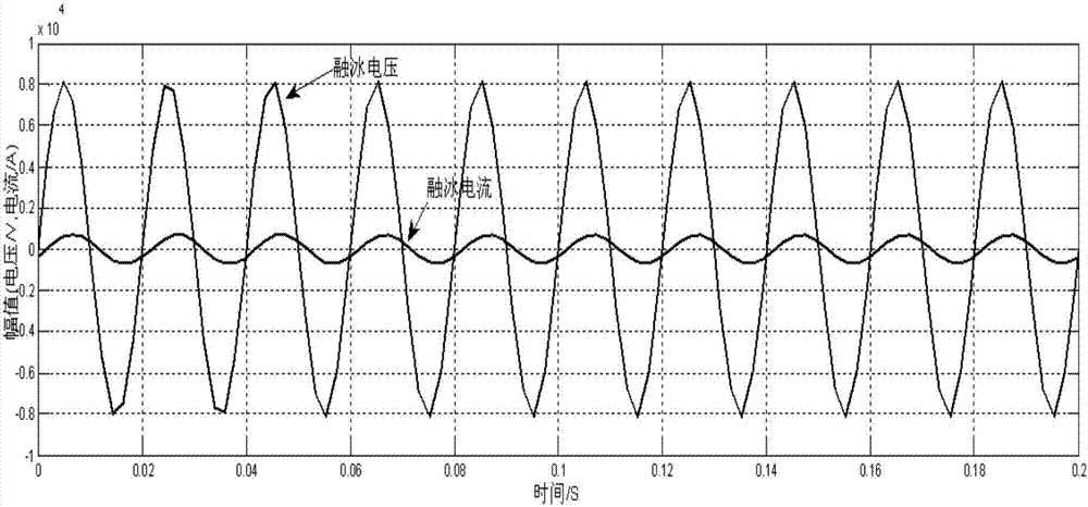 一種可調(diào)電容串聯(lián)補(bǔ)償?shù)呐渚W(wǎng)線路交流融冰裝置及方法與流程