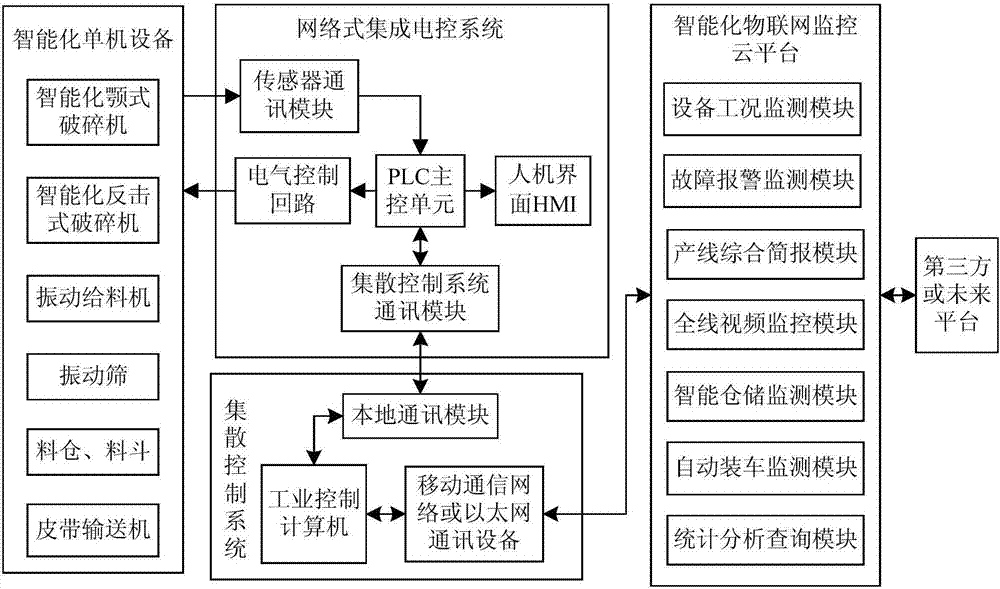 一種智能化砂石骨料生產(chǎn)線的制造方法與工藝