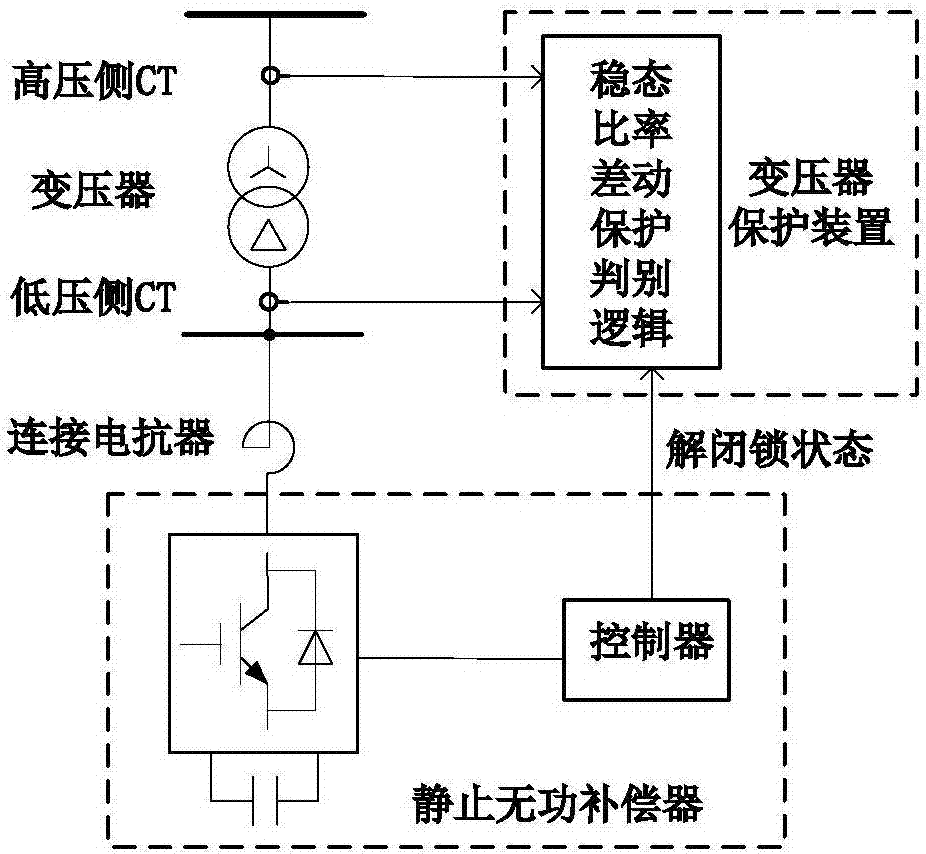 一種變壓器穩(wěn)態(tài)比率差動(dòng)保護(hù)邏輯優(yōu)化方法與流程