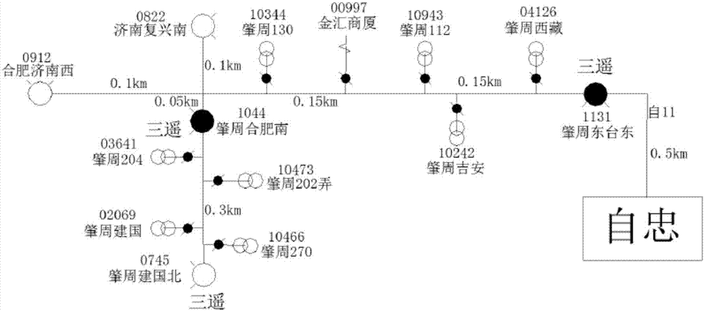 基于供电可靠性分析的配电自动化终端布点方法与流程