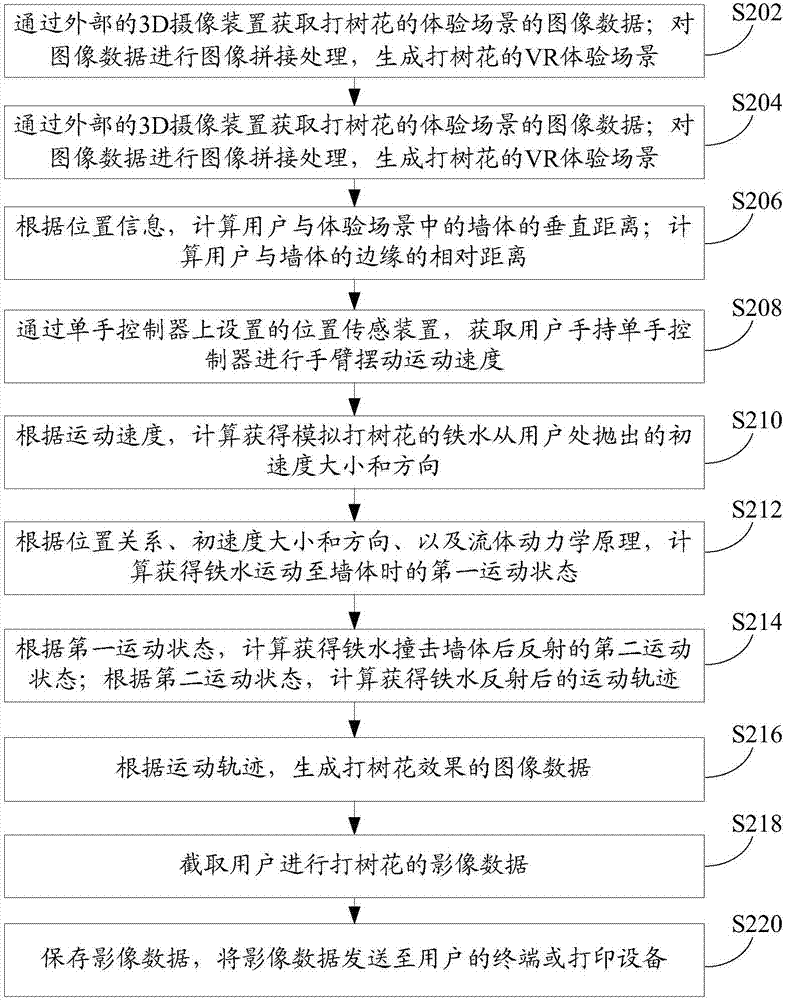 打樹花的VR模擬方法和裝置與流程