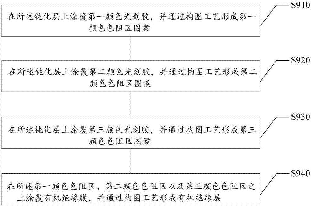 顯示裝置、陣列基板及陣列基板制作方法與流程