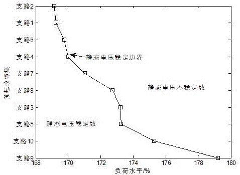 一種實(shí)現(xiàn)電力系統(tǒng)靜態(tài)電壓穩(wěn)定域的可視化方法與流程