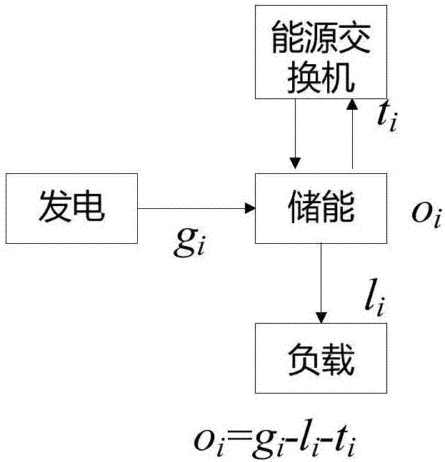 一種基于雙時間尺度的用戶側能源管理方法與流程