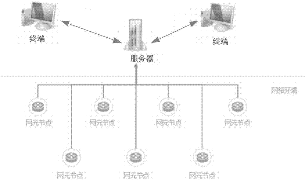 一种建立网元间业务链路的方法和装置与流程