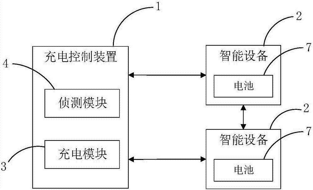 一種智能設備之間的充電控制方法及裝置與流程