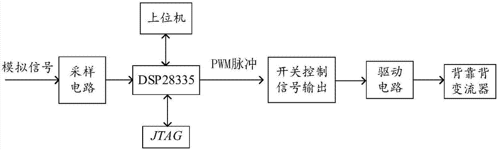 一種應用于電氣化鐵路電能治理的諧波控制裝置的制造方法