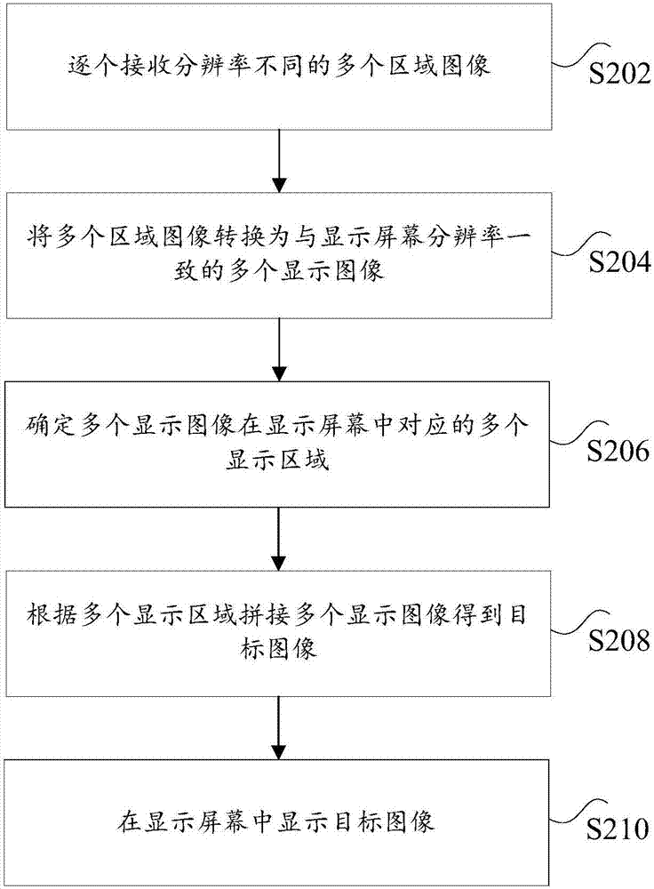 圖像傳輸方法、圖像顯示方法以及圖像處理裝置與流程