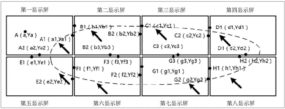 多屏協(xié)作控制方法、裝置以及多屏管理系統(tǒng)與流程