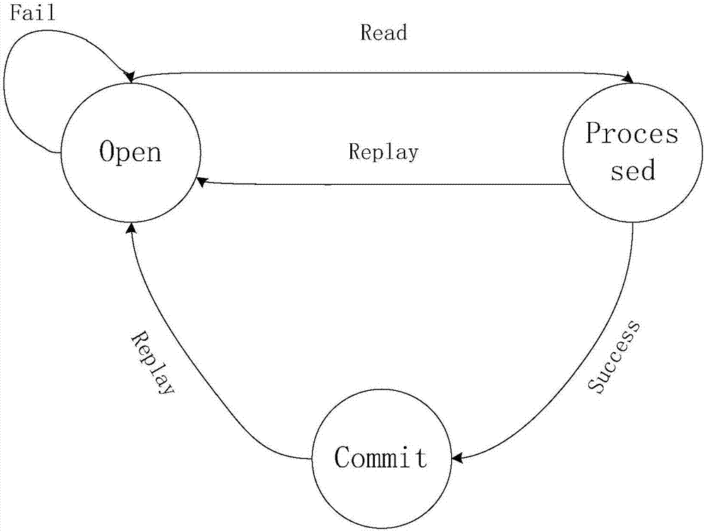 一種流式計(jì)算環(huán)境下的并行數(shù)據(jù)回流方法與流程