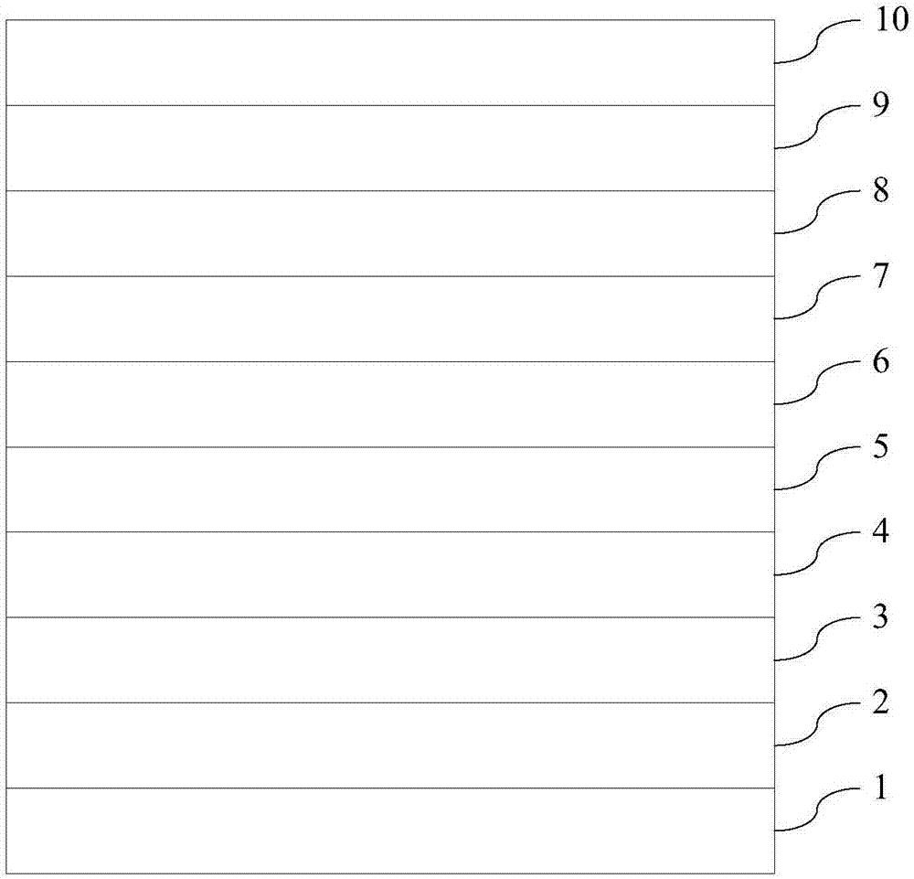 一种发光二极管外延片的制造方法与流程