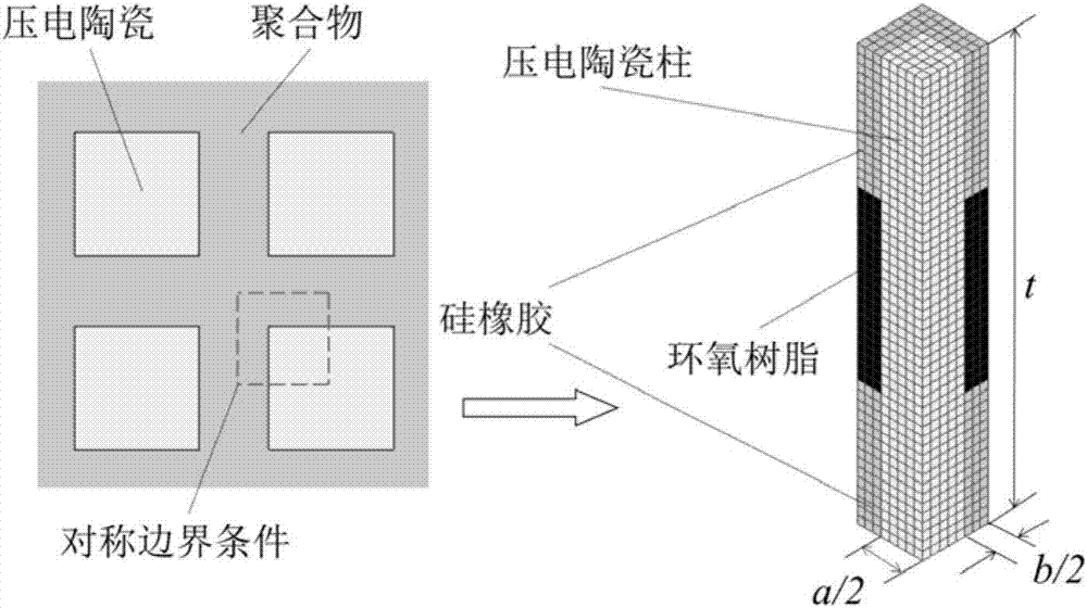 基于改進聚合物相的1?3型壓電復合材料及其制備方法與流程